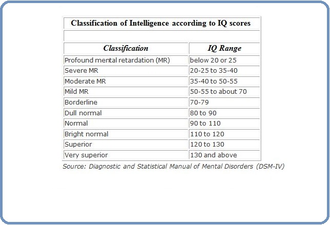 Group makes Freedom of Information request for Mr President's IQ score